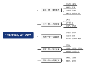 “五笔”叙事法，写好记叙文