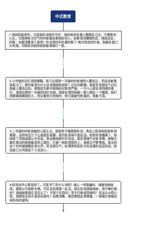 中式教育