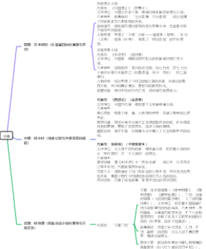 明代小说