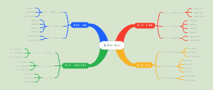 数学初一笔记