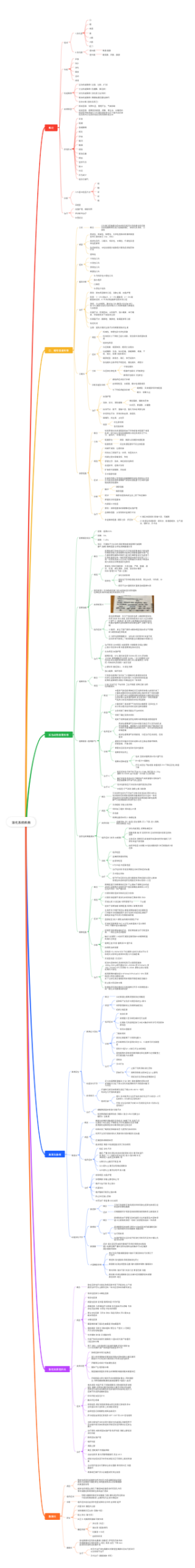 消化系统疾病