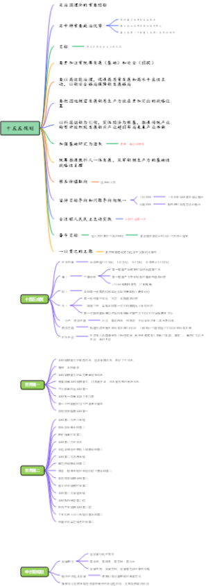 十五五规划讲话