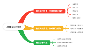 项目实施构想