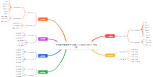 牛场临时性外来干活施工人员出入场区工作流程