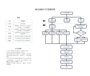 测试设备生产流程说明工作流程图