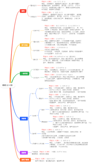 姬妮儿睫毛类型12排
