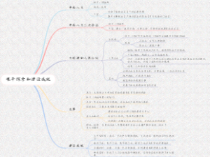 艰辛探索和建设成就