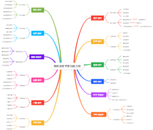 家族装修室内平面功能介绍