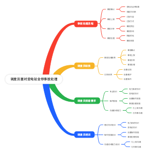 调度员面对变电站全停事故处理