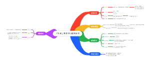 六年级上册数学第1单元圆的知识