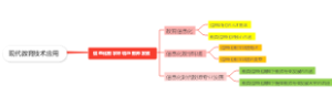 现代教育技术应用