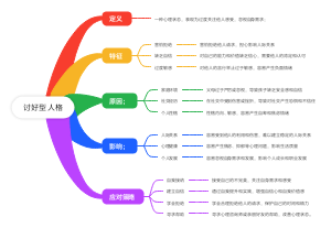 讨好型人格