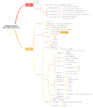 数字网格化营销管理专业市场及行业客户开发思维导图