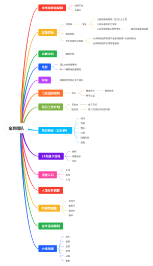 金牌团队