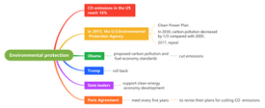 Environmental protection