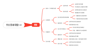 作文思维导图1.0