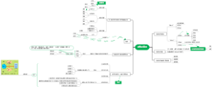 系统论基础