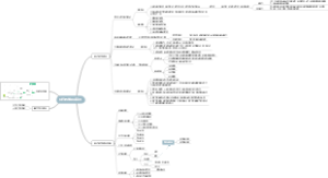 现代教学理论基础