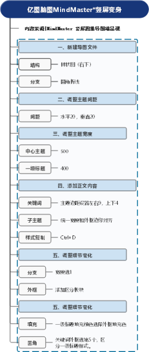 亿图脑图MindMaster竖屏变身