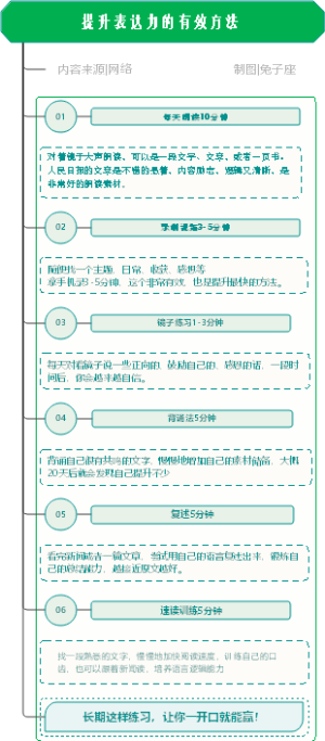 提升表达力的有效方法