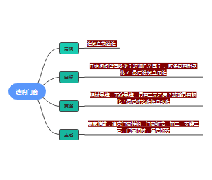 选购门窗