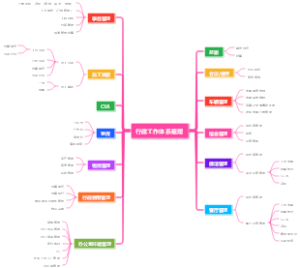 行政工作体系梳理