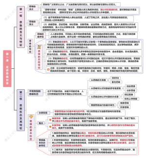 第一课 走进思维世界1