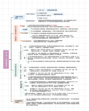 第二课 把握逻辑要义