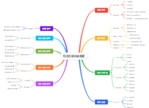 智选车培训全视图