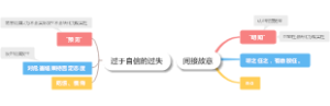 间接故意