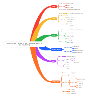 初中数学知识思维导图