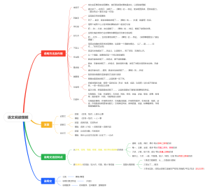 语文阅读答题技巧