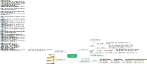 考研思维导图