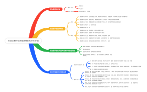 论语法翻译法的适用性及其存在价值