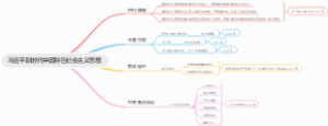 新时代中国特色社会主义思想