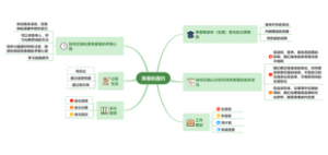 人教版政治七年级下册第三课青春的证明