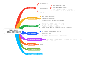 辽宋夏金元时期：民族关系发展和社会变化
