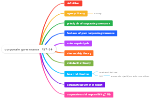corporate governance  P57-64