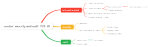 control security and audt  P72