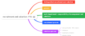 recruitment and selection  P15