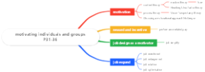 motivating individuals and gro