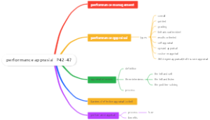 performance apprasial  P42-47