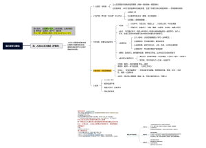 第三章学习理论 人本主义学习理论
