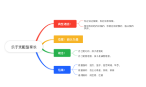 乐于支配型家长