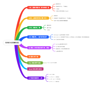 英语常用介词思维导图