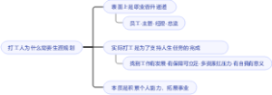打工人为什么需要生涯规划