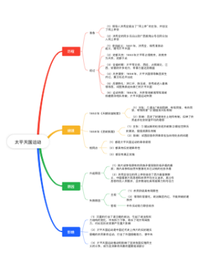 太平天国运动