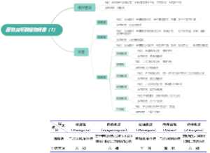 菌物及所致植物病害（1）
