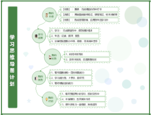 学习思维导图计划