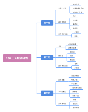 北京三天旅游计划